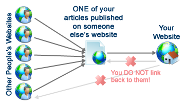 Art,Automotive,Business,Community,Education,Entertainment,Fashion,Food,Galleries,Games & Sports,Health & Beauty,Home,Industrial,Insurance,Jobs & Employment,Legal,Lifestyle,Love & Relationship,Parenting,Technology,Start Up,Travel Option and Guide,SEO website design,Rental bike, car, motorcycle